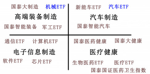 誰在投資中國制造?
