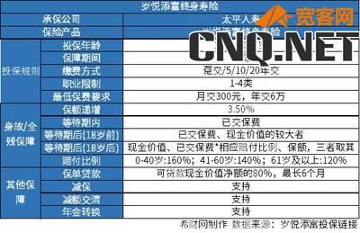 太平保險公司的復利產品可靠么?看公司發展和產品收益