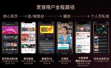 2023酷營銷云發布|內容、營銷重磅煥新,優酷撬動長視頻營銷新增量